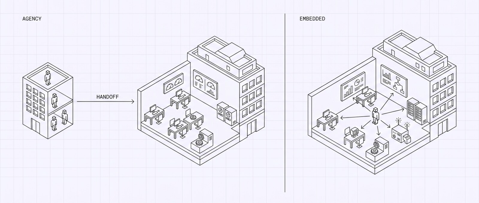Agency handoff versus embedded operator